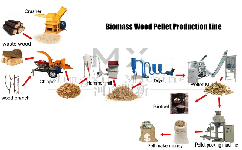 Biomass Fuel Pellet Machine Complete Equipment Production Line