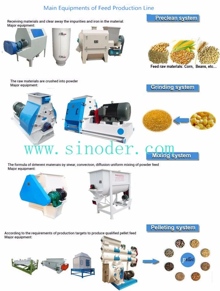 Floating Fish Feed Pellet Machine Catty Feed Pellet Mill Animal Feed Production Line Poultry Feed Machine Feed Processing Plant